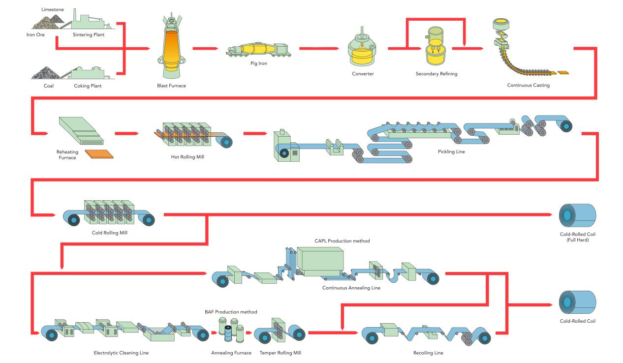 product-description1h3n