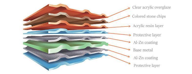 Wanzhi-Stone-coated-roofing-tile-product