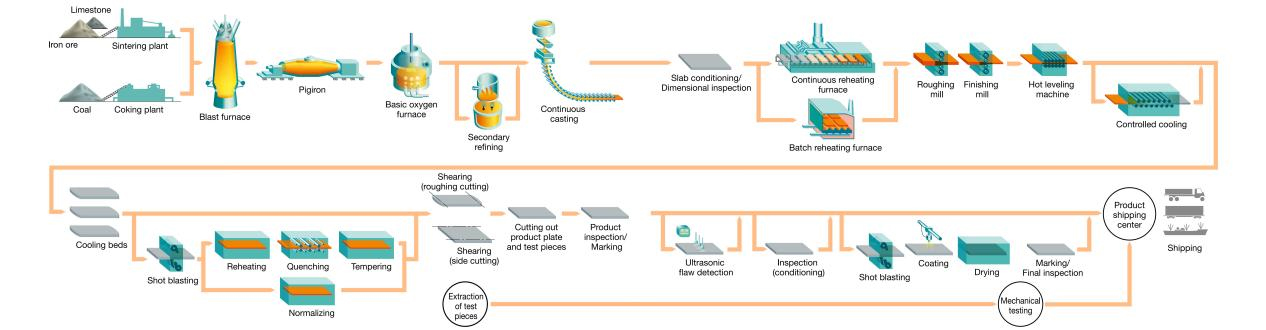 product-description1w9w