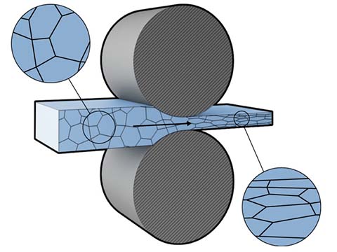 Cold-Rolling-Process