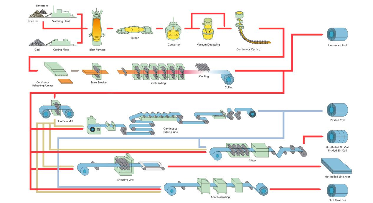 product-description14cv